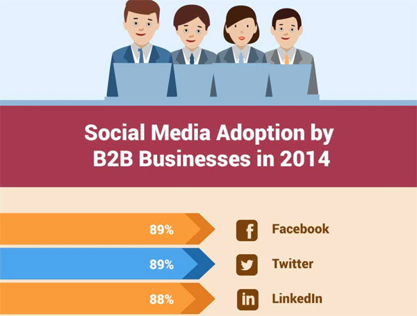 b2b-social-media