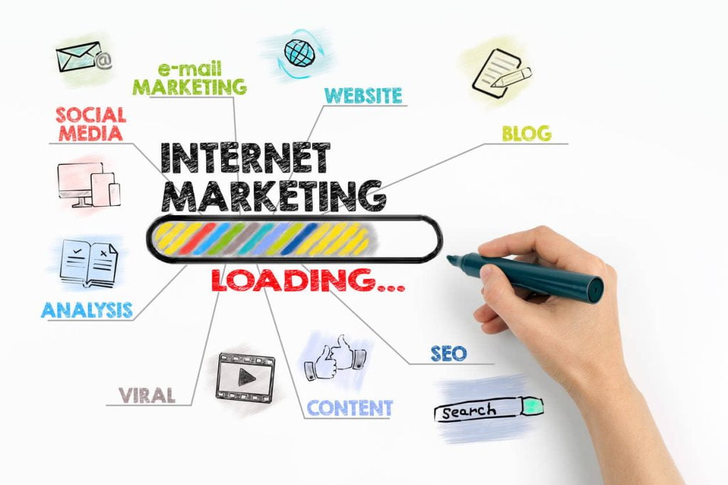 what is an internet marketing company