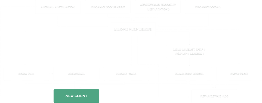 diagrama